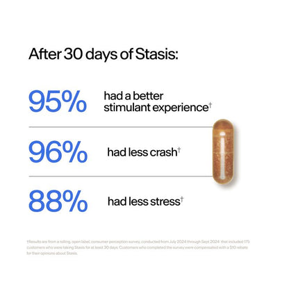 Stasis Nootropic Recovery Formula 2.0